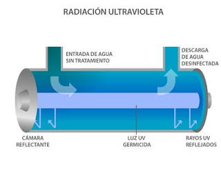 lampara ultravioleta