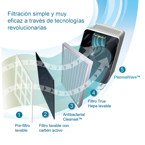 Winix filtrace 300-450